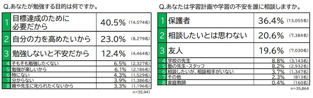 質問3