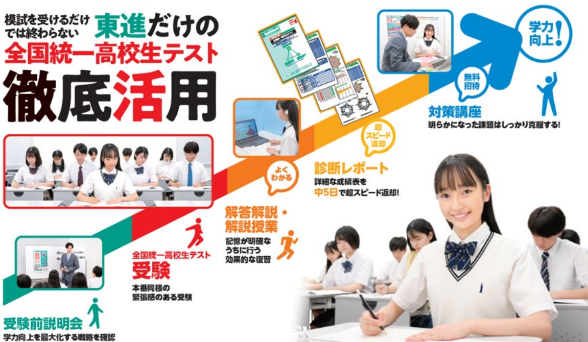 徹底活用