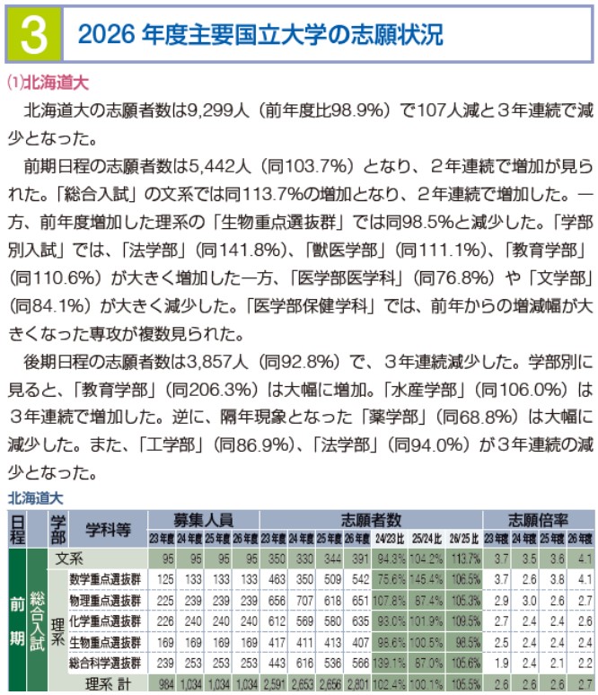 主要国公立大学　出願状況