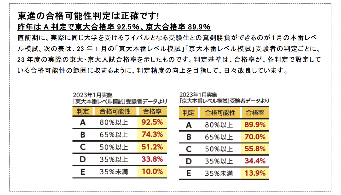 模試 判定