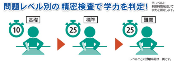 勉強時間