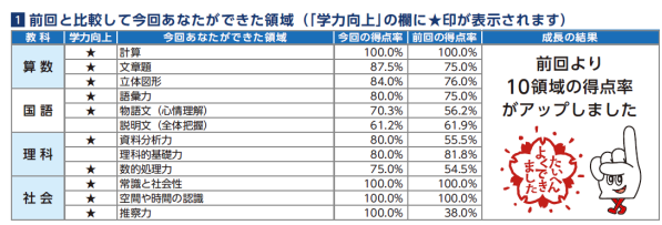 前回比較