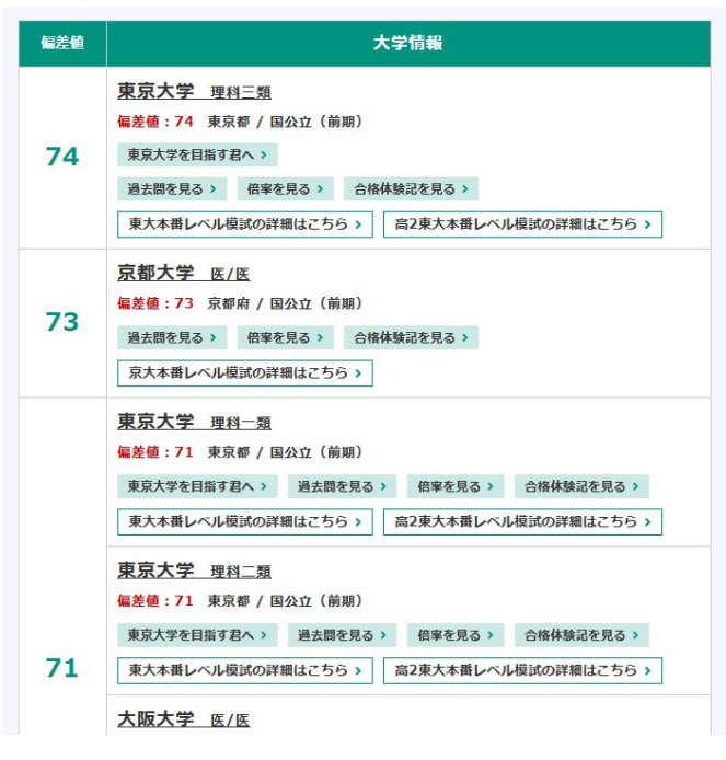 偏差値一覧①